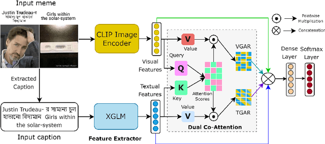 Figure 4 for Deciphering Hate: Identifying Hateful Memes and Their Targets