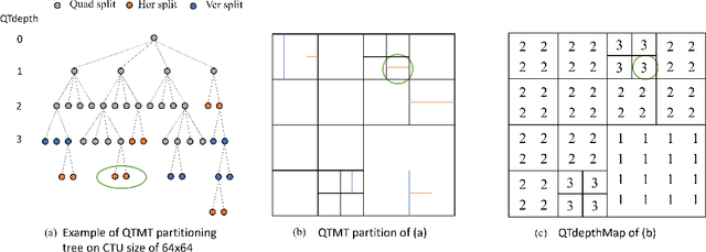 Figure 1 for Light-weight CNN-based VVC Inter Partitioning Acceleration