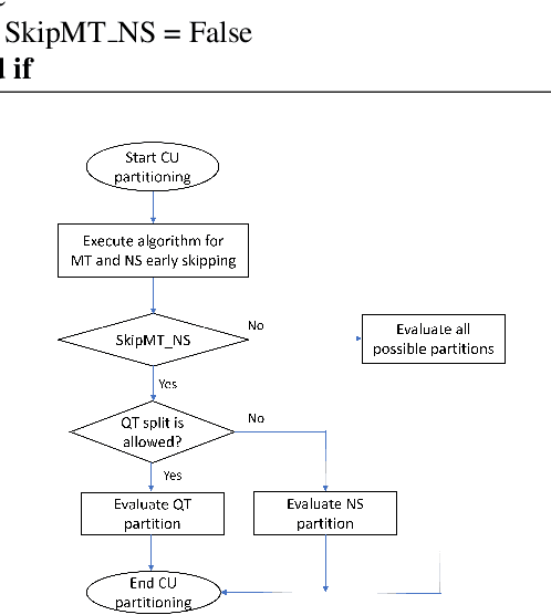 Figure 4 for Light-weight CNN-based VVC Inter Partitioning Acceleration