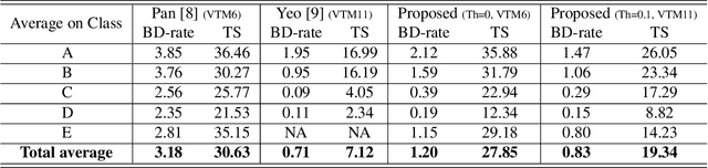 Figure 2 for Light-weight CNN-based VVC Inter Partitioning Acceleration