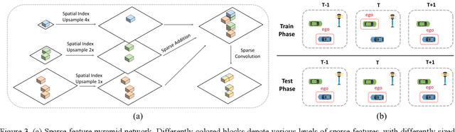Figure 4 for Which2comm: An Efficient Collaborative Perception Framework for 3D Object Detection