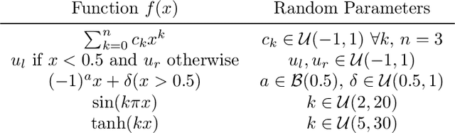 Figure 2 for Rational-WENO: A lightweight, physically-consistent three-point weighted essentially non-oscillatory scheme