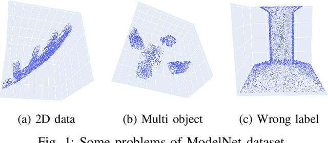 Figure 1 for Enhancing 3D Point Cloud Classification with ModelNet-R and Point-SkipNet
