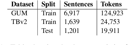 Figure 2 for Unsupervised Domain Adaptation using Lexical Transformations and Label Injection for Twitter Data
