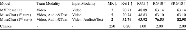 Figure 2 for MuseChat: A Conversational Music Recommendation System for Videos