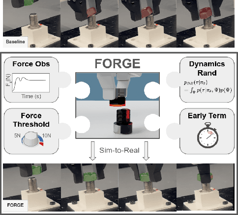 Figure 1 for FORGE: Force-Guided Exploration for Robust Contact-Rich Manipulation under Uncertainty