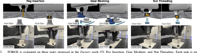 Figure 2 for FORGE: Force-Guided Exploration for Robust Contact-Rich Manipulation under Uncertainty