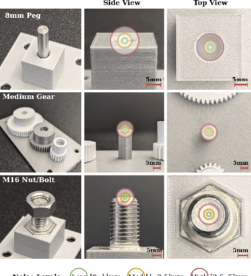 Figure 3 for FORGE: Force-Guided Exploration for Robust Contact-Rich Manipulation under Uncertainty