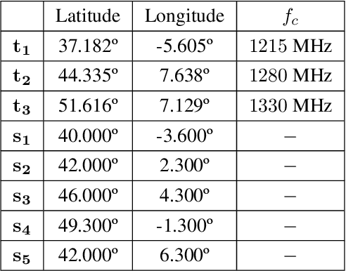 Figure 2 for One-Shot Initial Orbit Determination in Low-Earth Orbit