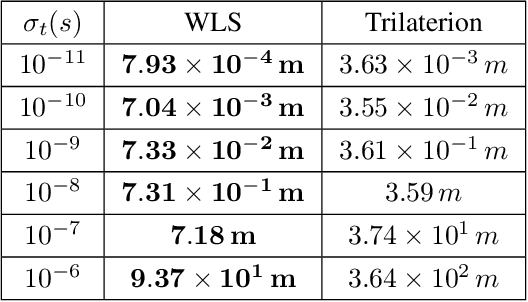 Figure 4 for One-Shot Initial Orbit Determination in Low-Earth Orbit