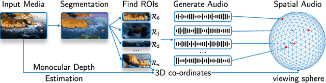 Figure 2 for SEE-2-SOUND: Zero-Shot Spatial Environment-to-Spatial Sound