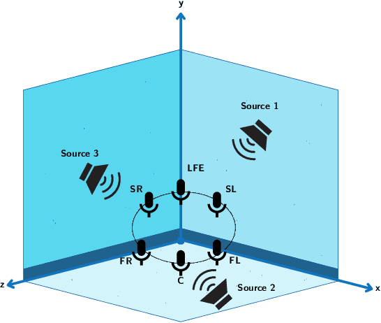 Figure 4 for SEE-2-SOUND: Zero-Shot Spatial Environment-to-Spatial Sound