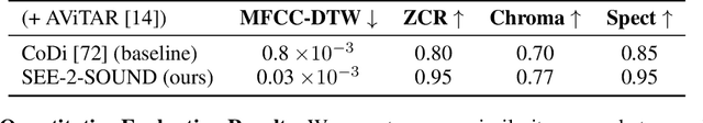 Figure 1 for SEE-2-SOUND: Zero-Shot Spatial Environment-to-Spatial Sound