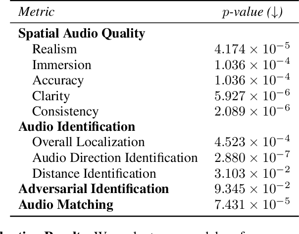 Figure 3 for SEE-2-SOUND: Zero-Shot Spatial Environment-to-Spatial Sound