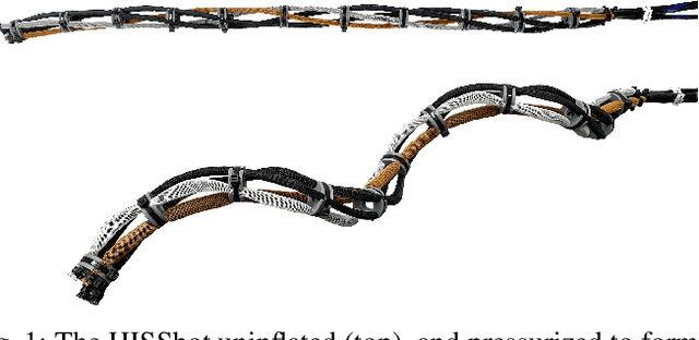 Figure 1 for HISSbot: Sidewinding with a Soft Snake Robot