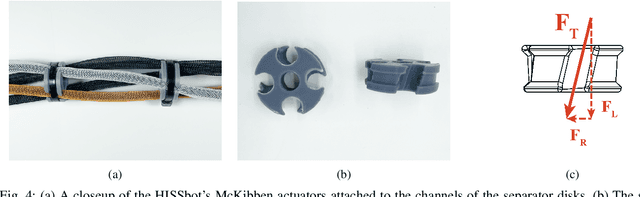 Figure 4 for HISSbot: Sidewinding with a Soft Snake Robot