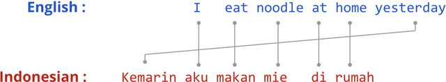 Figure 1 for LLM for Everyone: Representing the Underrepresented in Large Language Models