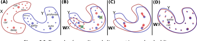 Figure 2 for LLM for Everyone: Representing the Underrepresented in Large Language Models