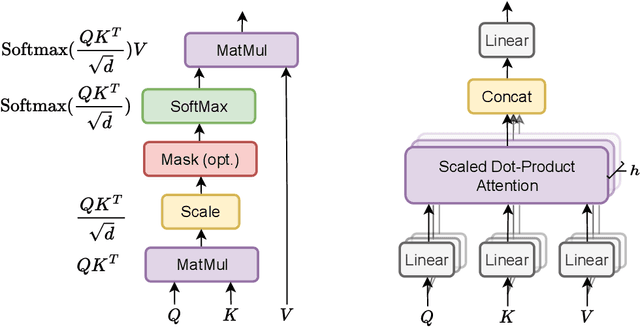 Figure 4 for LLM for Everyone: Representing the Underrepresented in Large Language Models