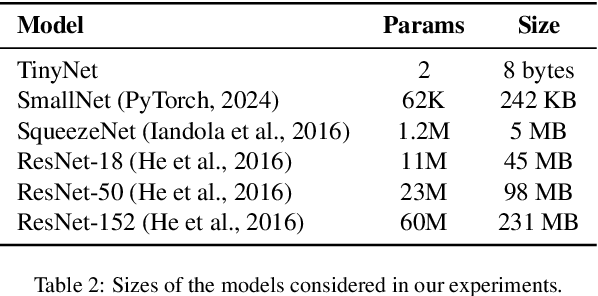 Figure 4 for Flight: A FaaS-Based Framework for Complex and Hierarchical Federated Learning