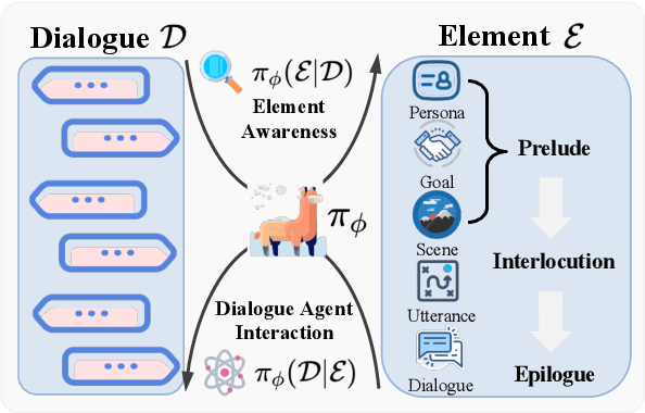 Figure 1 for DEMO: Reframing Dialogue Interaction with Fine-grained Element Modeling