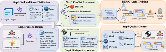 Figure 3 for DEMO: Reframing Dialogue Interaction with Fine-grained Element Modeling