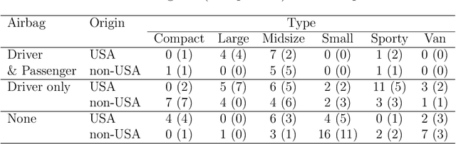 Figure 2 for DPpack: An R Package for Differentially Private Statistical Analysis and Machine Learning