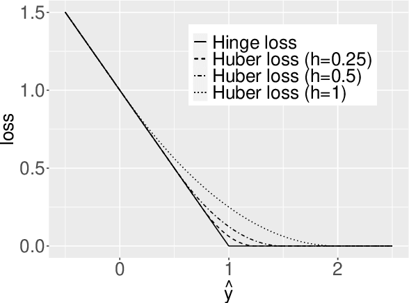 Figure 3 for DPpack: An R Package for Differentially Private Statistical Analysis and Machine Learning