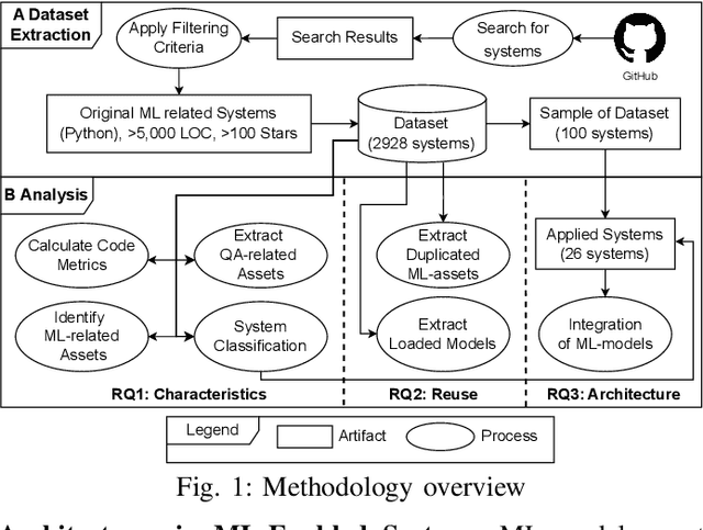Figure 1 for A Large-Scale Study of Model Integration in ML-Enabled Software Systems