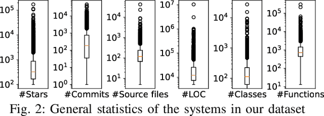 Figure 3 for A Large-Scale Study of Model Integration in ML-Enabled Software Systems