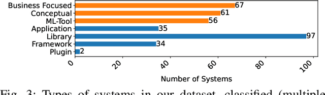 Figure 4 for A Large-Scale Study of Model Integration in ML-Enabled Software Systems