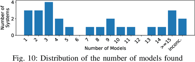 Figure 2 for A Large-Scale Study of Model Integration in ML-Enabled Software Systems