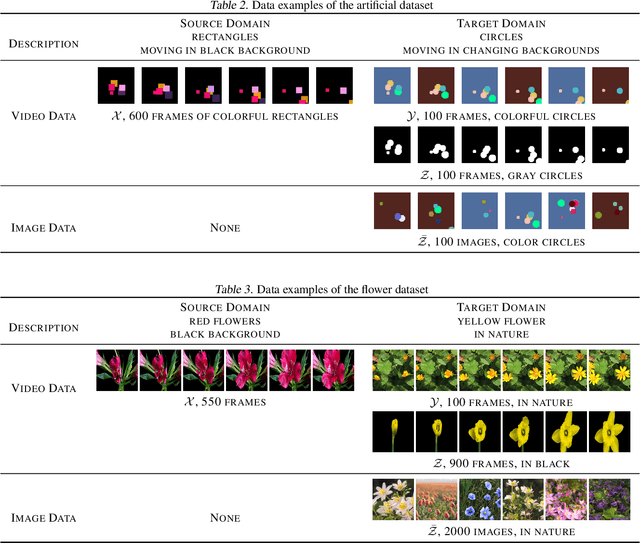 Figure 4 for Video to Video Generative Adversarial Network for Few-shot Learning Based on Policy Gradient