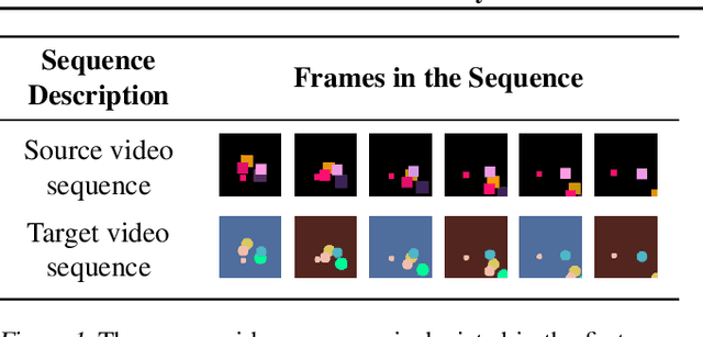 Figure 1 for Video to Video Generative Adversarial Network for Few-shot Learning Based on Policy Gradient