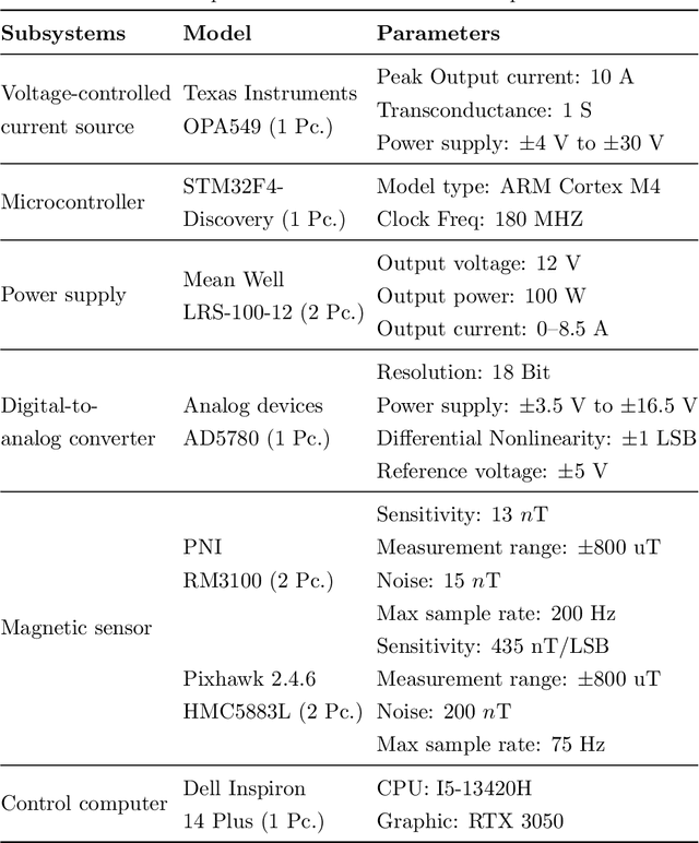 Figure 2 for Hardware-in-the-loop Simulation Testbed for Geomagnetic Navigation