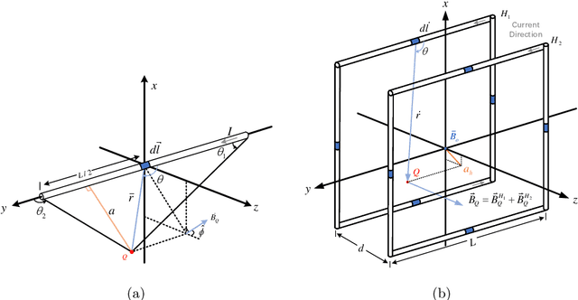 Figure 3 for Hardware-in-the-loop Simulation Testbed for Geomagnetic Navigation