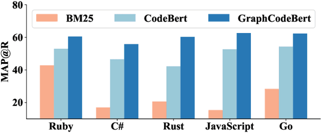 Figure 1 for AdaCCD: Adaptive Semantic Contrasts Discovery based Cross Lingual Adaptation for Code Clone Detection