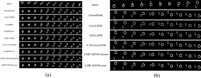 Figure 3 for S-HR-VQVAE: Sequential Hierarchical Residual Learning Vector Quantized Variational Autoencoder for Video Prediction