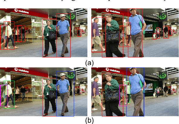 Figure 1 for MAML MOT: Multiple Object Tracking based on Meta-Learning