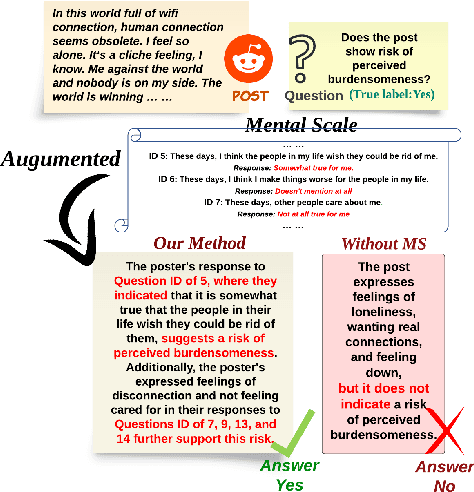 Figure 3 for Zero-shot Explainable Mental Health Analysis on Social Media by incorporating Mental Scales