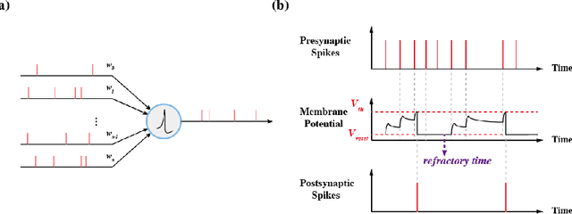 Figure 1 for Training Spiking Neural Networks via Augmented Direct Feedback Alignment