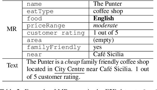 Figure 2 for E2E Refined Dataset