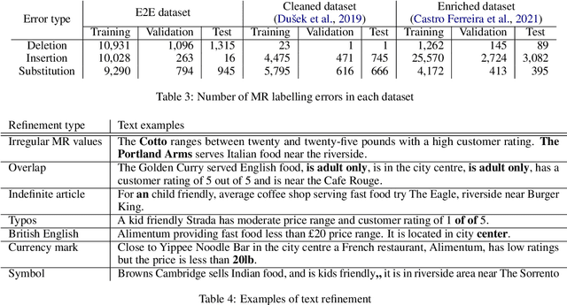 Figure 3 for E2E Refined Dataset