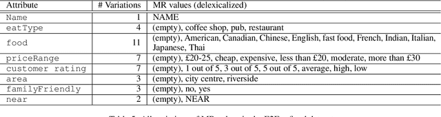 Figure 4 for E2E Refined Dataset