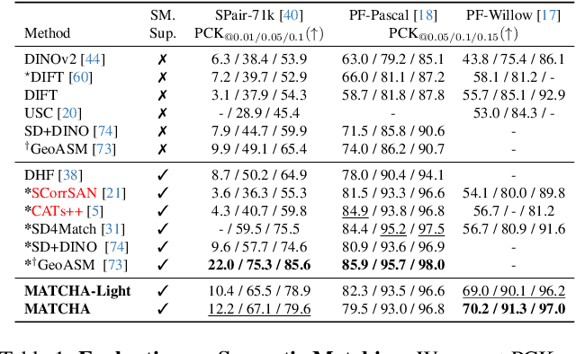 Figure 2 for MATCHA:Towards Matching Anything