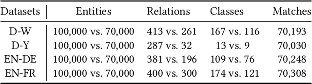 Figure 4 for Deep Active Alignment of Knowledge Graph Entities and Schemata