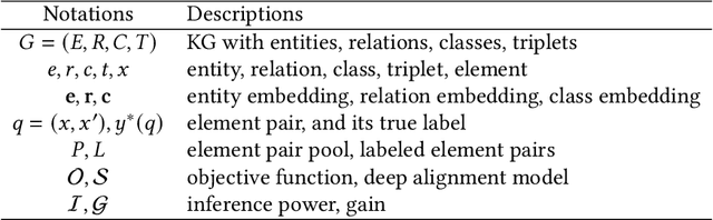 Figure 2 for Deep Active Alignment of Knowledge Graph Entities and Schemata