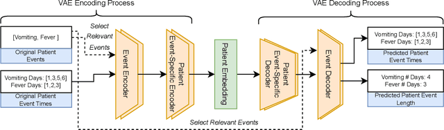 Figure 3 for TrialSynth: Generation of Synthetic Sequential Clinical Trial Data