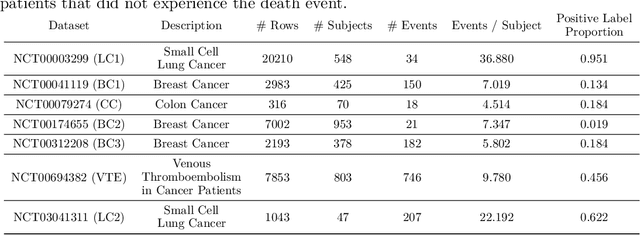 Figure 2 for TrialSynth: Generation of Synthetic Sequential Clinical Trial Data