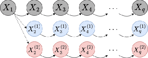 Figure 2 for Directed Chain Generative Adversarial Networks